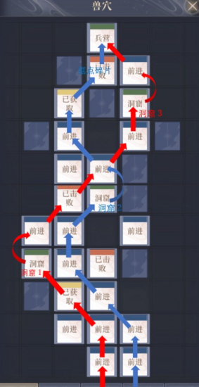 彭城据点重建路线一览1