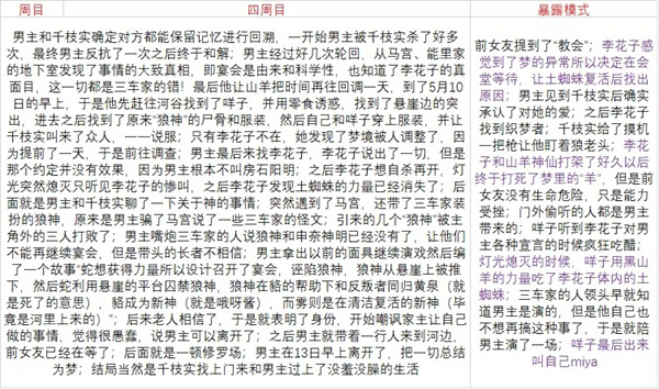 四周目