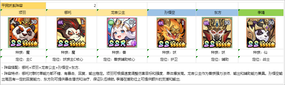 组队攻略