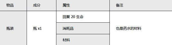泰拉瑞亚汉化版
