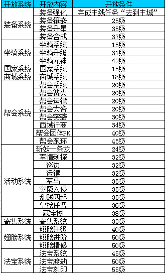 远征手游华为版