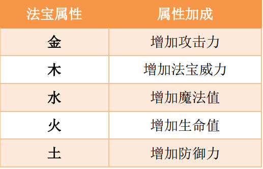 新手攻略截图4