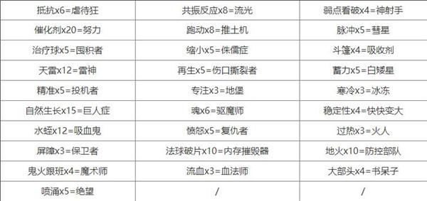 魔法幸存者官方版