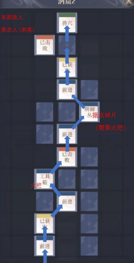 彭城据点重建路线一览4