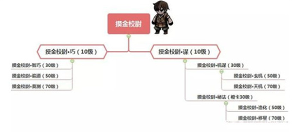 职业进阶全攻略截图1