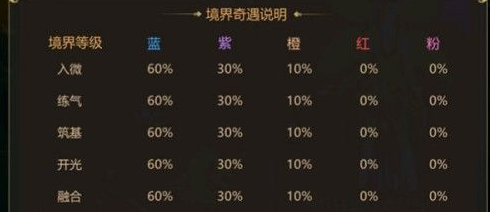 上古修仙折扣版