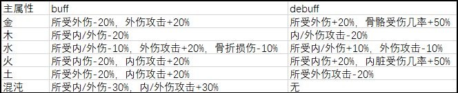 新手攻略9