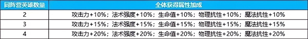 新手攻略截图5