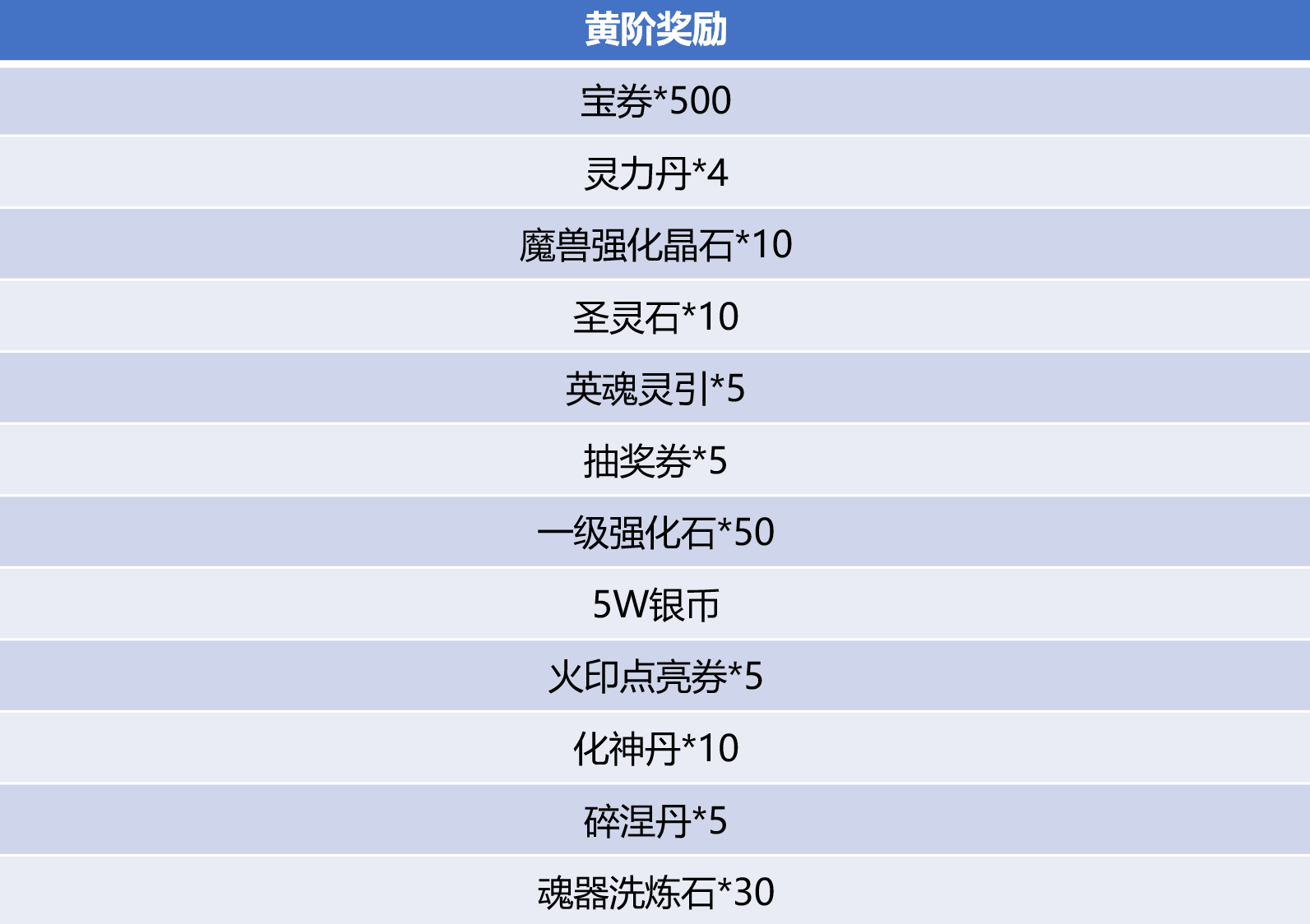 斗破苍穹