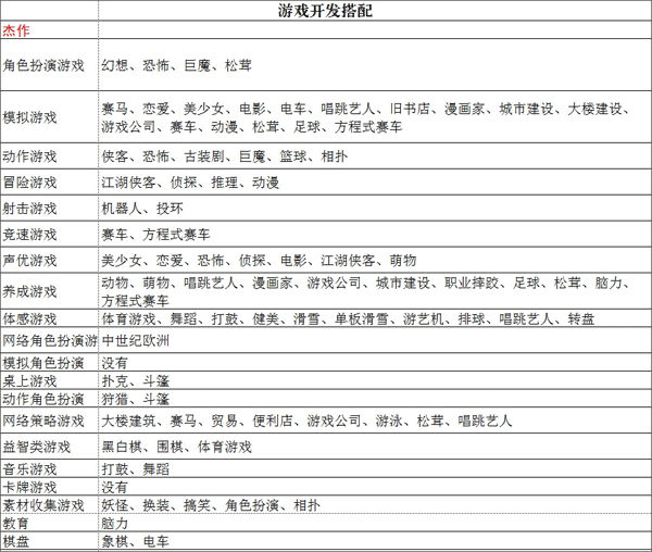 游戏发展国官方安卓版