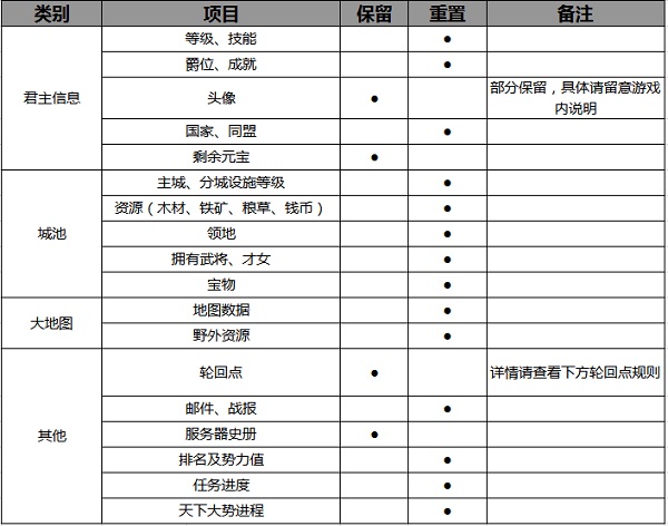 梦想帝王最新版