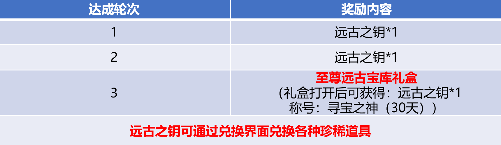 斗破苍穹