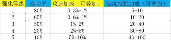异侠传道消魔长手游