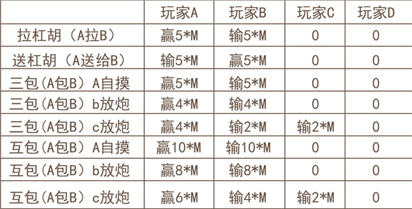 玩法介绍3
