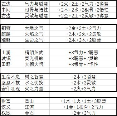 新手攻略2