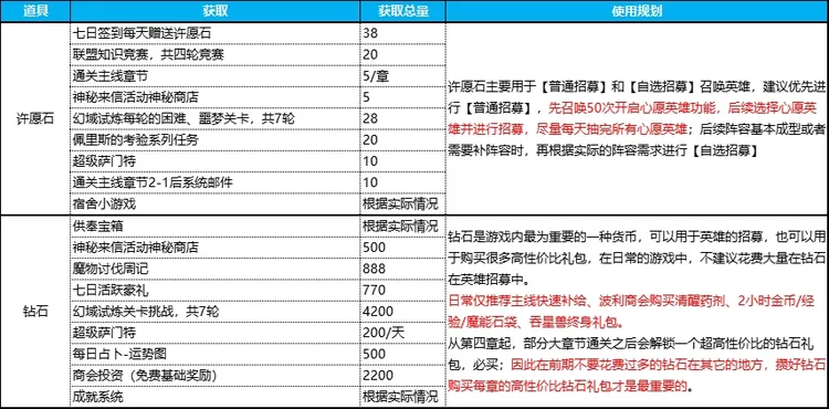 资源获取攻略截图