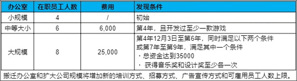 游戏发展国官方安卓版