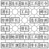 途游四国军棋
