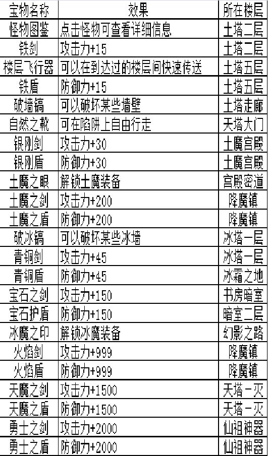 宝物篇截图