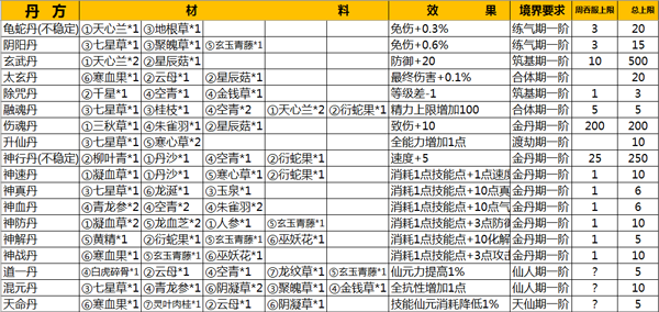 丹方大全截图2
