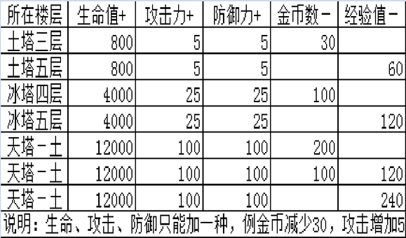 商店篇截图