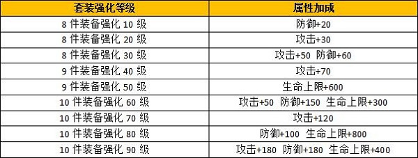 装备强化3