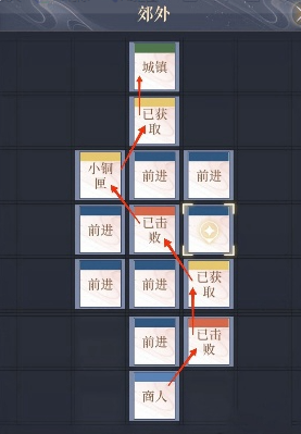 偃师据点重建路线一览2