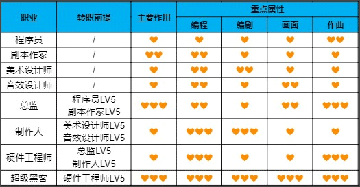 游戏发展国官方安卓版