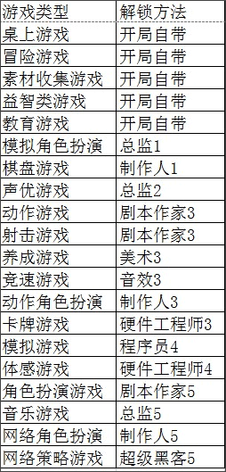 游戏发展国官方安卓版