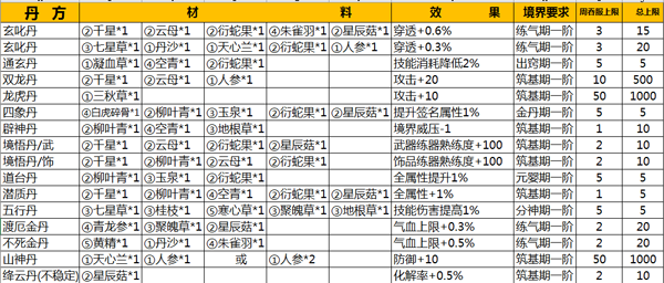 丹方大全截图1