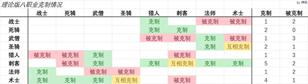 二次元氪金模拟器游戏
