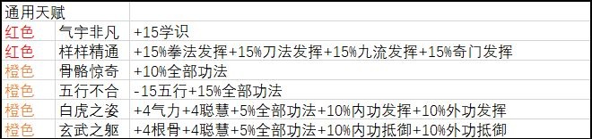 新手攻略5