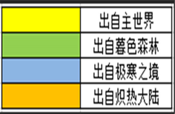 炼金教程截图6