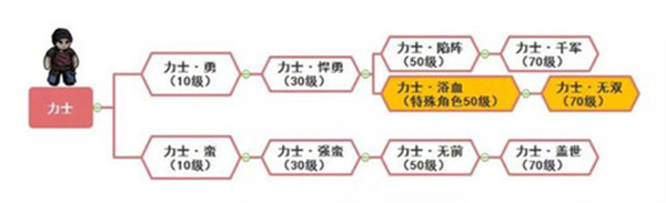 职业进阶全攻略截图5