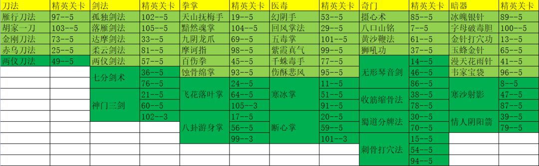 武道神尊