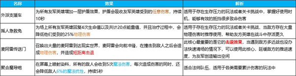 游戏基础机制截图2