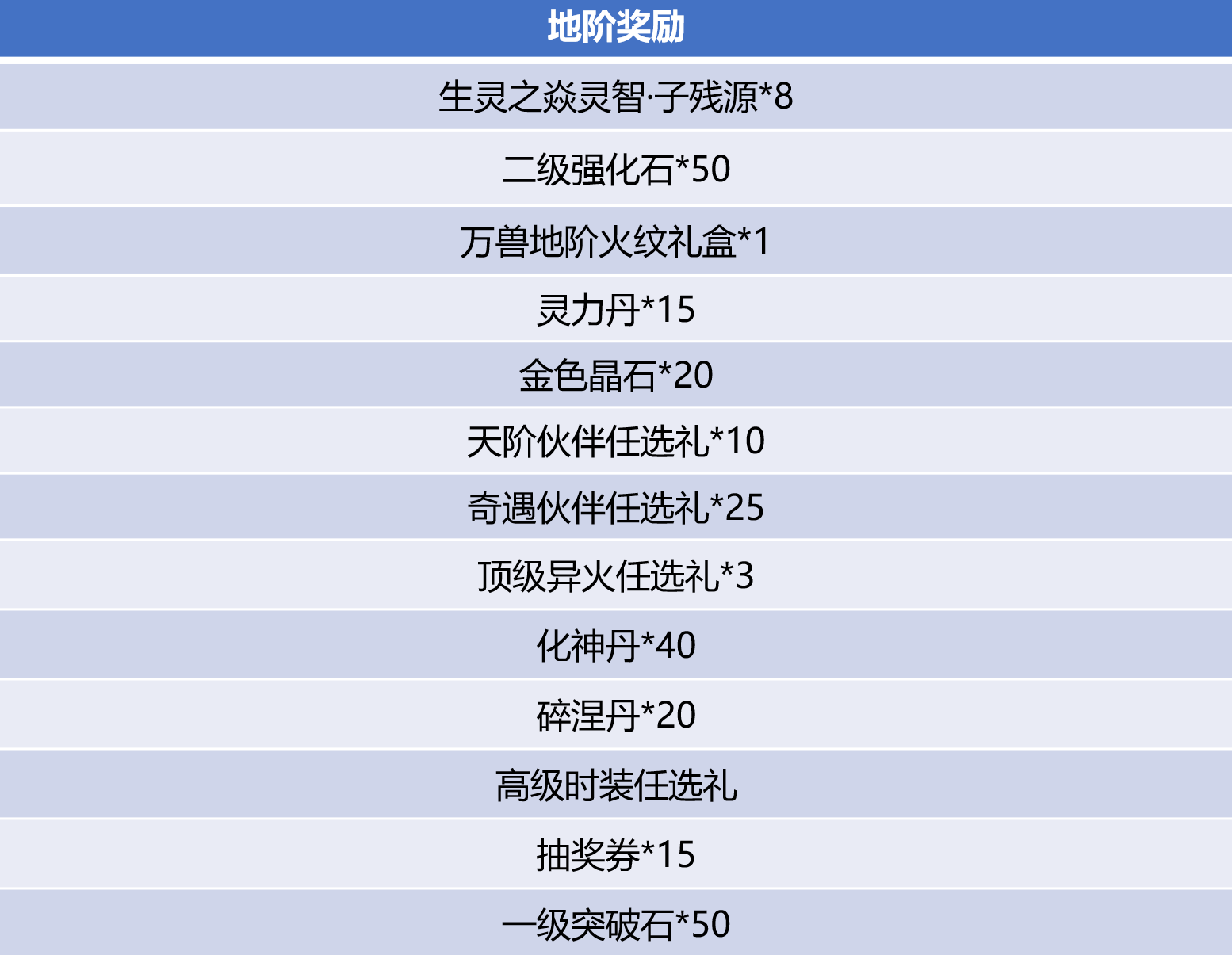 斗破苍穹