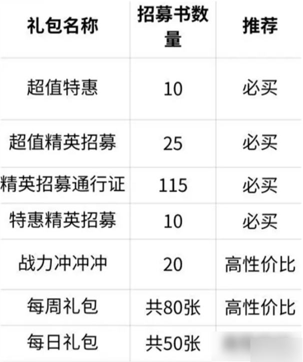 抽卡完整攻略截图5