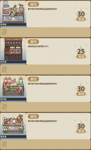 家具等级上限是多少5