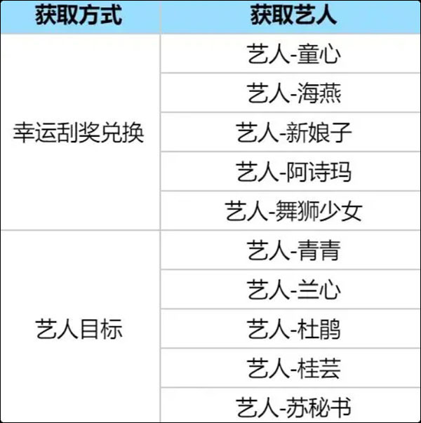 时光杂货店腾讯版