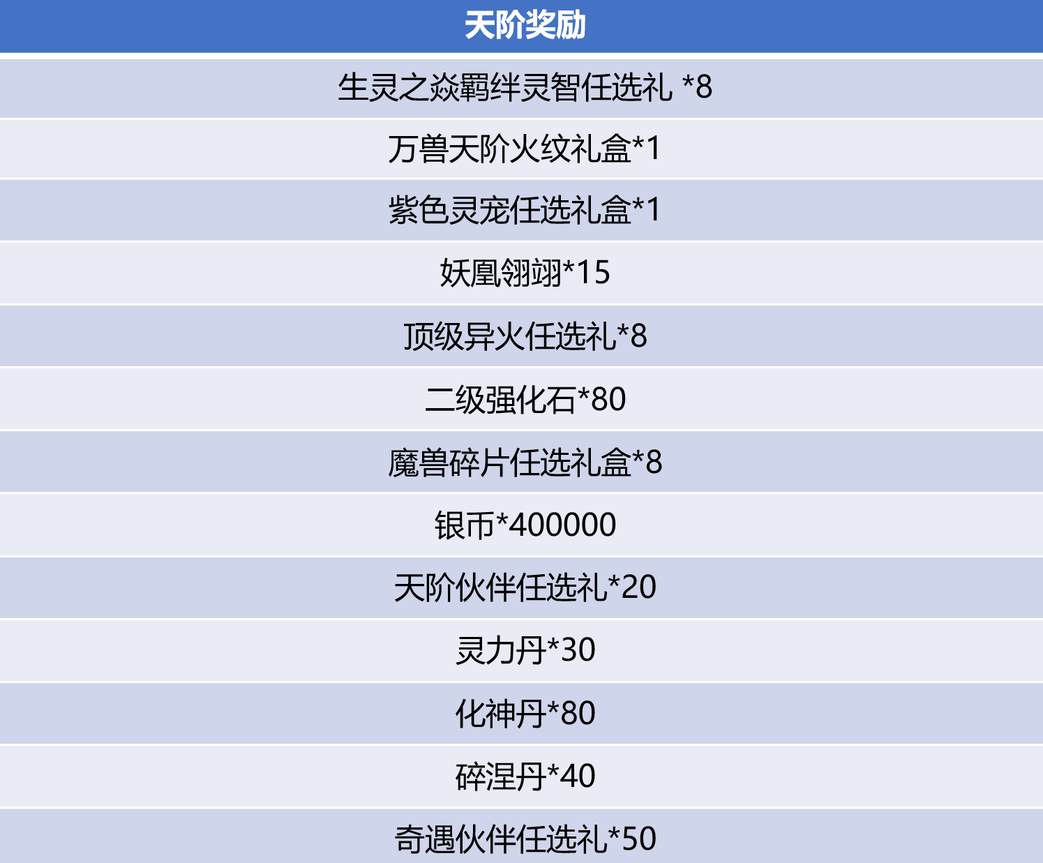 斗破苍穹