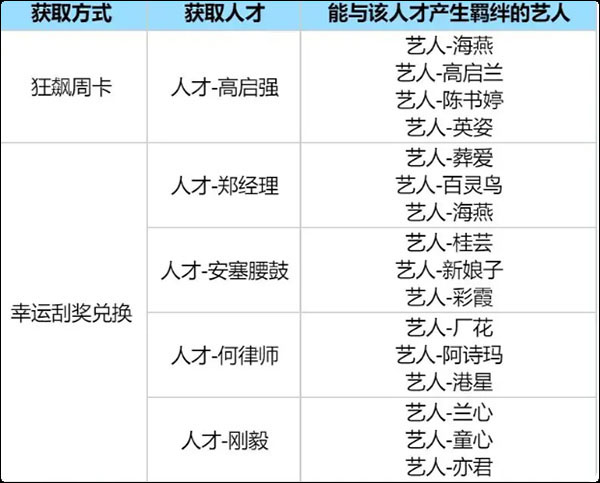 时光杂货店腾讯版