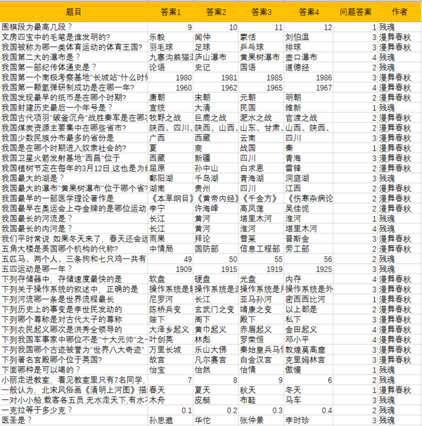 科举答案截图