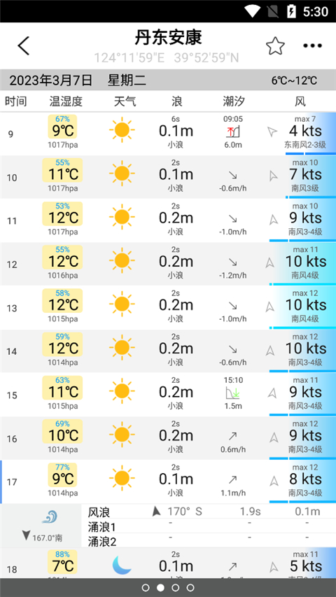 全球潮汐2026新版