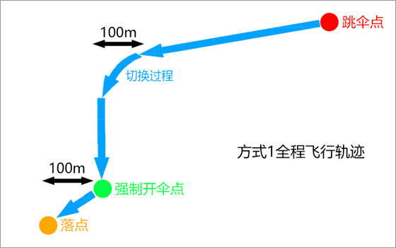 绝地求生印度服快速跳伞技巧截图11