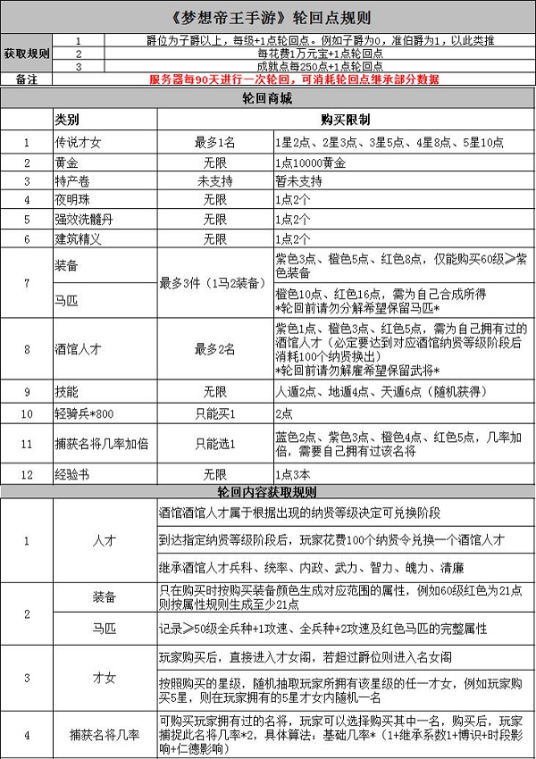 梦想帝王最新版