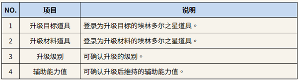 埃林多尔之星攻略截图6