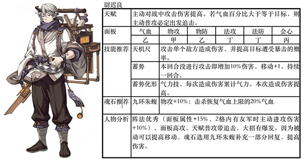 游戏阵容推荐4