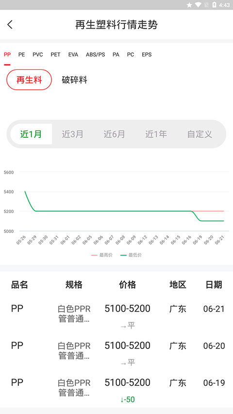 再塑宝app