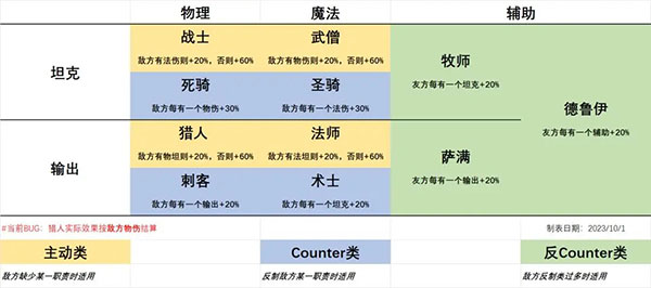 二次元氪金模拟器游戏